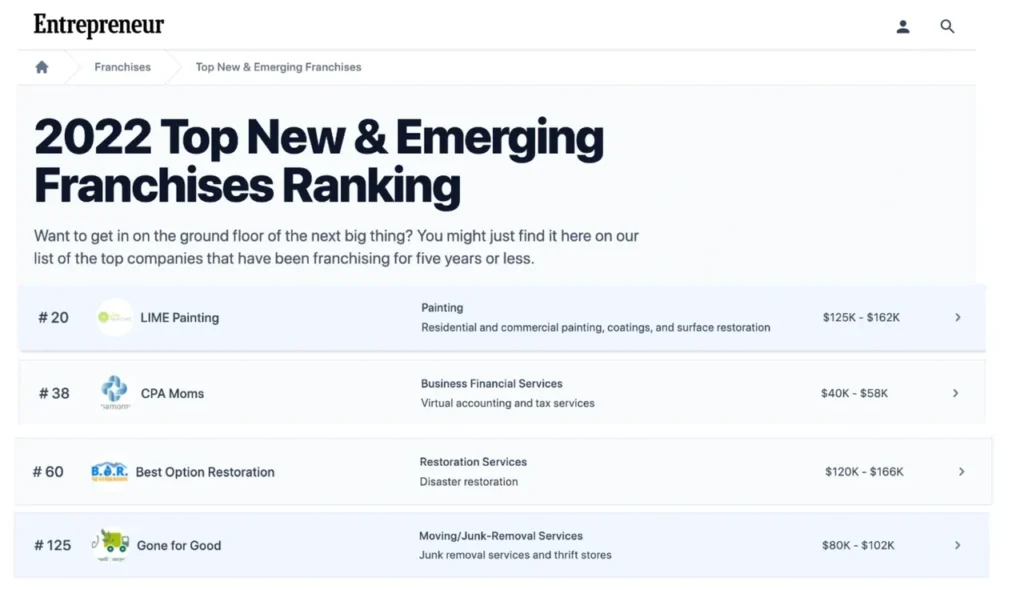 Clients Topping Entrepreneur 2022 Ranking