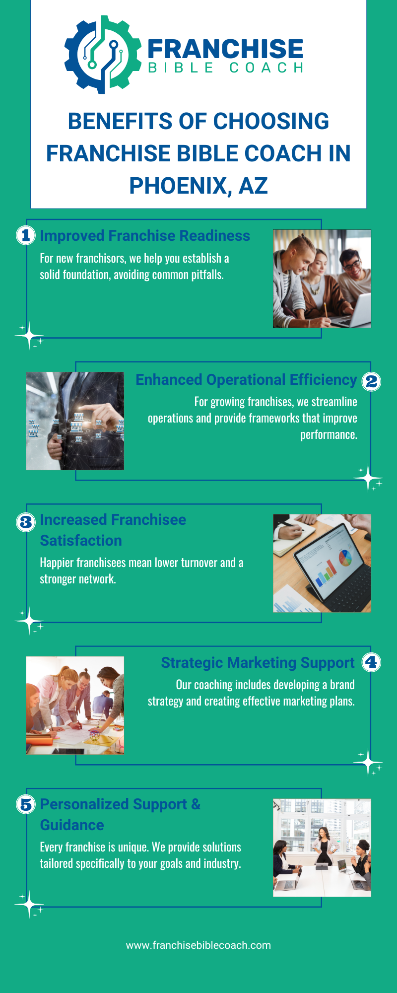 Benefits of Choosing Franchise Bible Coach