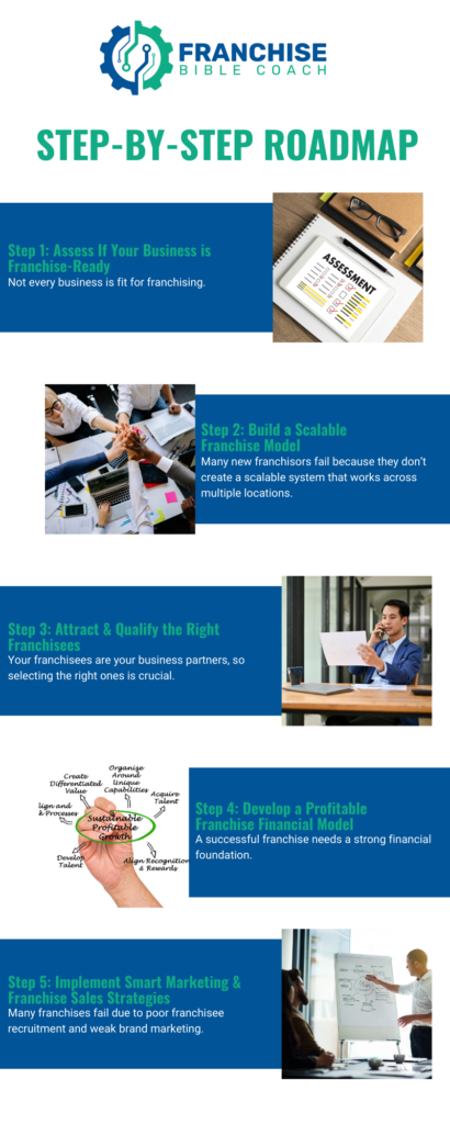 Assess If Your Business is Franchise-Ready