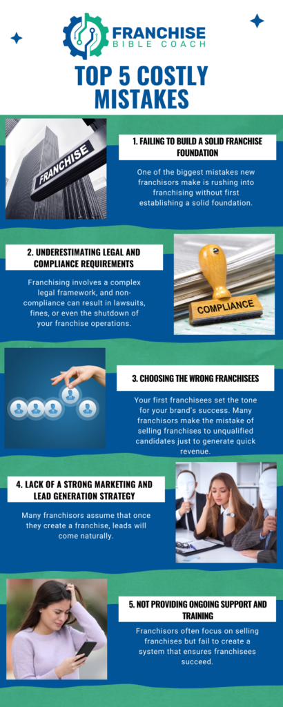 Failing to Build a Solid Franchise Foundation