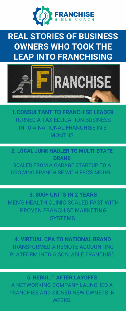 Real stories of Business owners