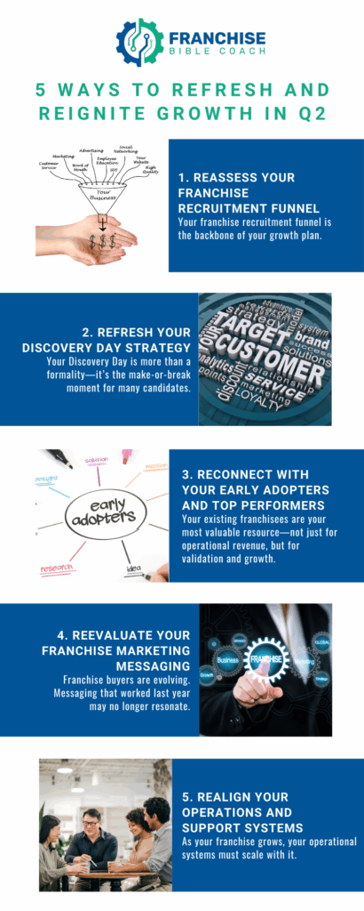 Franchise Recruitment Funnel